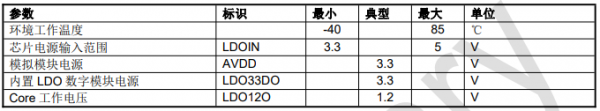 山景DU561—32位高性能音频处理器(DSP)芯片的图2
